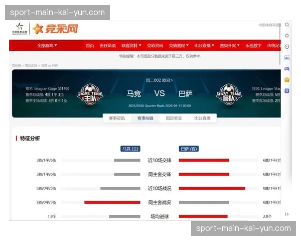 马竞1-2巴萨关键战数据统计，巴萨控球率67%角球9-1占优